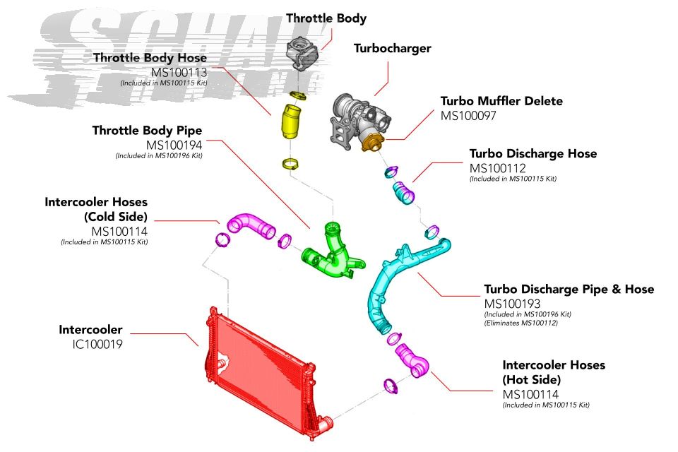 Charge Pipes - Turbo Outlet - MQB 1.8T/2.0T