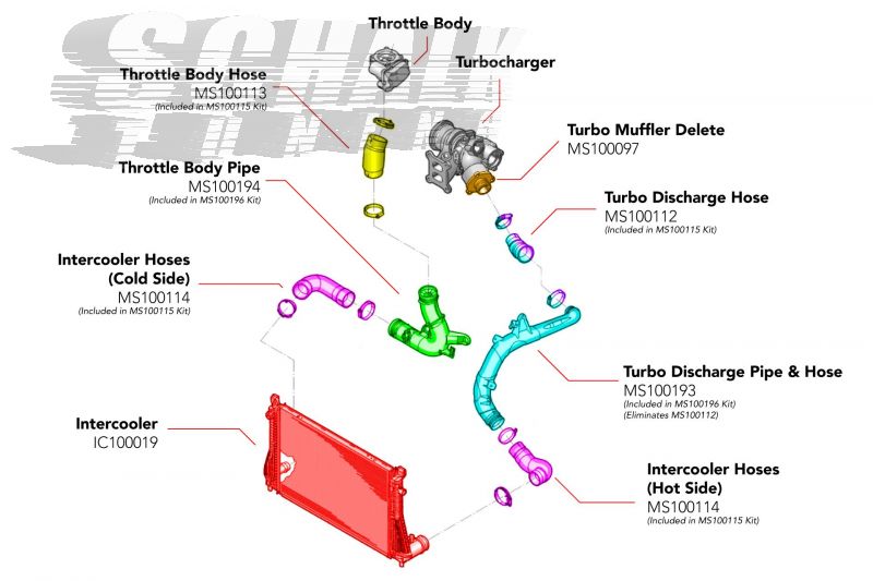 Charge Pipes - Turbo Outlet - MQB 1.8T/2.0T