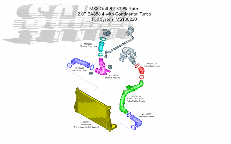 APR Charge Pipes EA888 EVO 4 Continental Turbo (Golf R etc.)